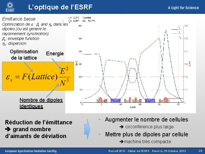 L’optique de l’ESRF Emittance basse : Optimization de ebx and x dans les dipoles