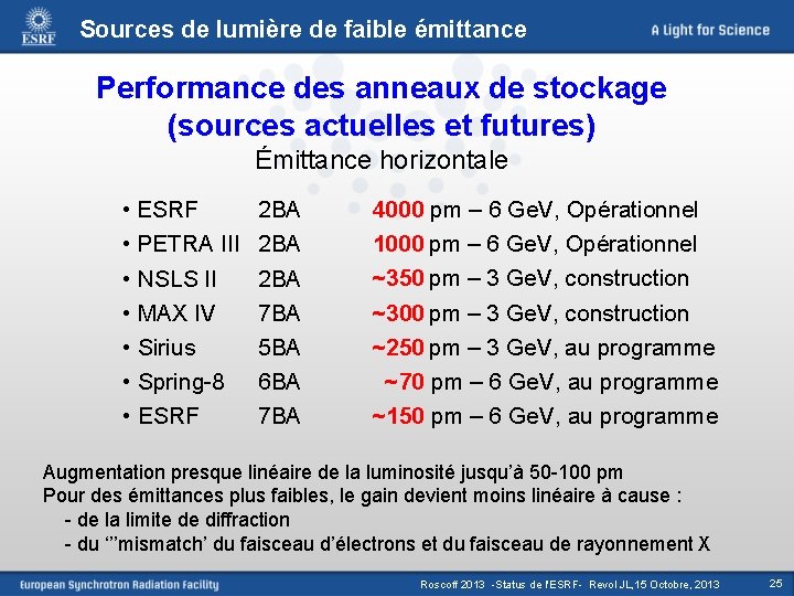 Sources de lumière de faible émittance Performance des anneaux de stockage (sources actuelles et