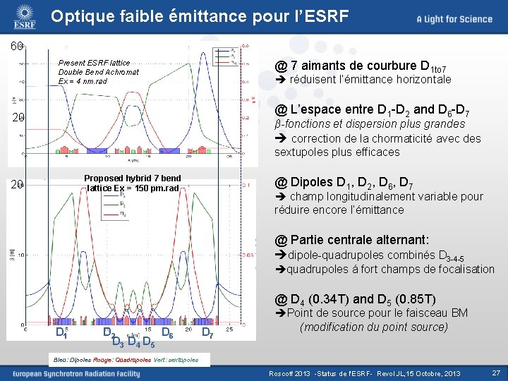 Optique faible émittance pour l’ESRF 60 @ 7 aimants de courbure D 1 to