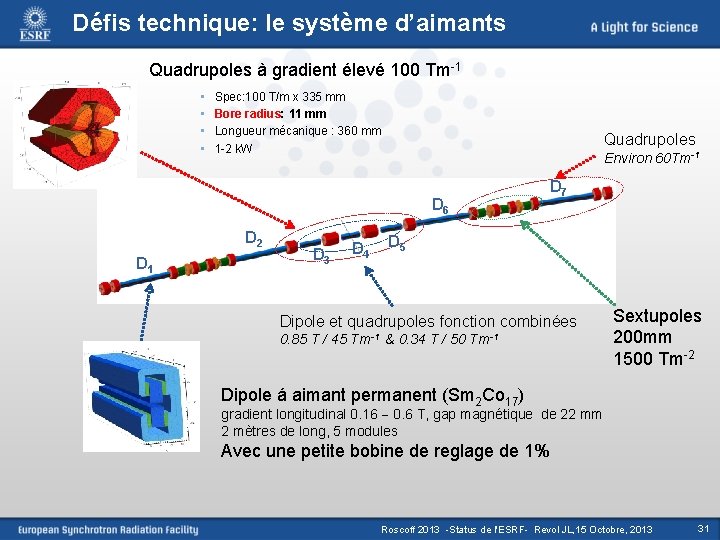 Défis technique: le système d’aimants Quadrupoles à gradient élevé 100 Tm-1 • • Spec: