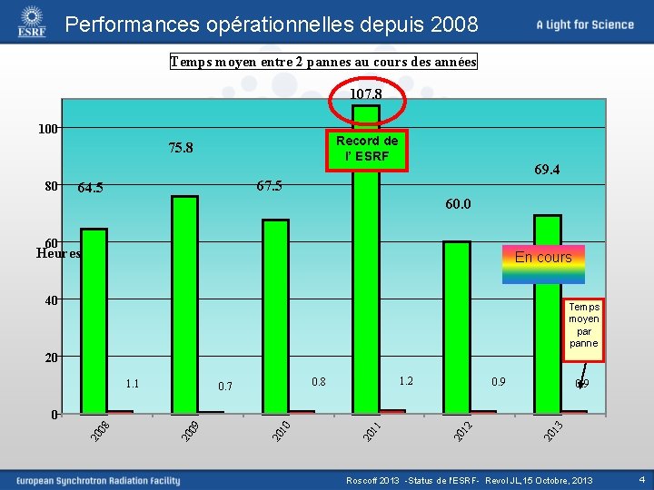 Performances opérationnelles depuis 2008 Temps moyen entre 2 pannes au cours des années 107.