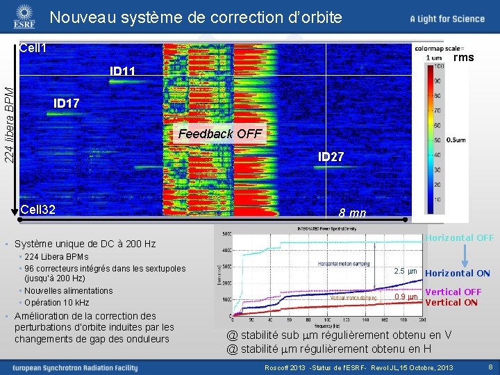 Nouveau système de correction d’orbite Cell 1 rms 224 libera BPM ID 11 ID