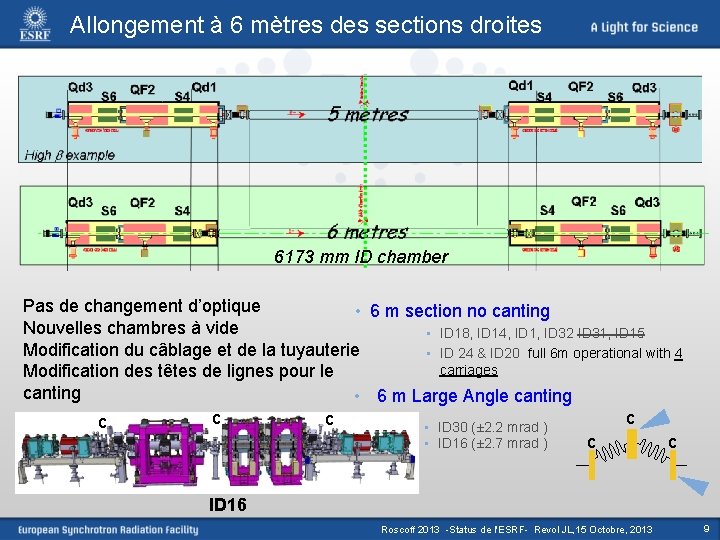 Allongement à 6 mètres des sections droites 6173 mm ID chamber Pas de changement