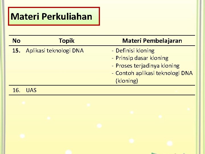 Materi Perkuliahan No Topik 15. Aplikasi teknologi DNA 16. UAS Materi Pembelajaran - Definisi