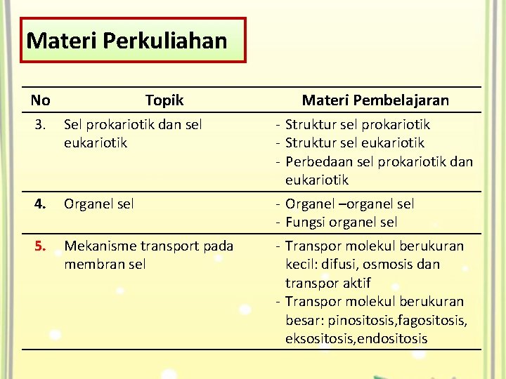 Materi Perkuliahan No Topik 3. Sel prokariotik dan sel eukariotik 4. Organel sel 5.