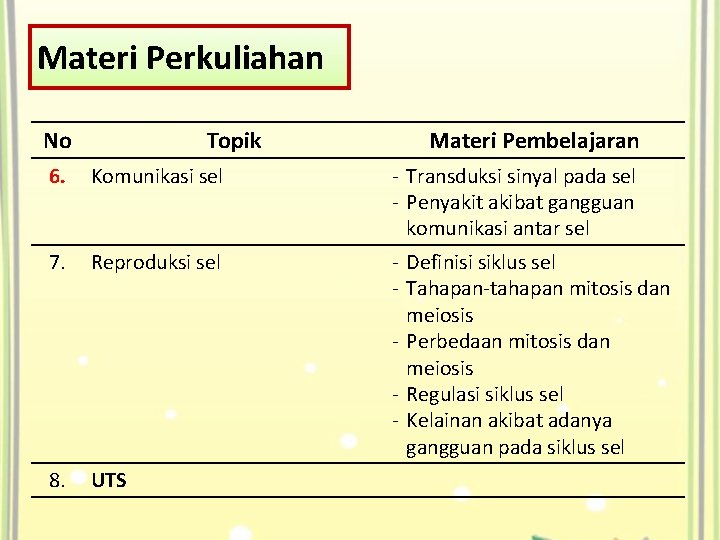 Materi Perkuliahan No Topik 6. Komunikasi sel 7. Reproduksi sel 8. UTS Materi Pembelajaran