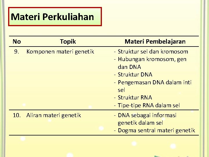 Materi Perkuliahan No 9. Topik Komponen materi genetik 10. Aliran materi genetik Materi Pembelajaran