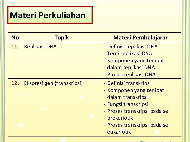 Materi Perkuliahan No Topik 11. Replikasi DNA 12. Ekspresi gen (transkripsi) Materi Pembelajaran -