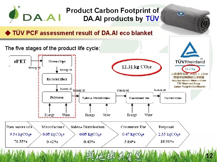 Product Carbon Footprint of DA. AI products by TÜV ◆ TÜV PCF assessment result