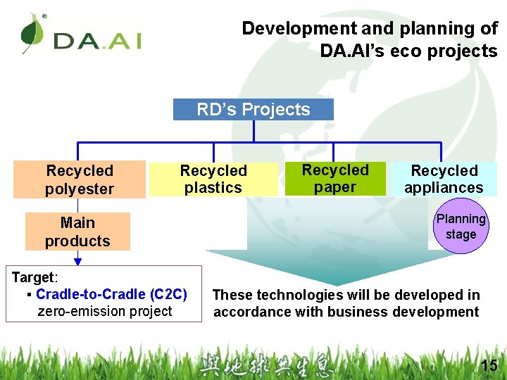 Development and planning of DA. AI’s eco projects RD’s Projects Recycled polyester Recycled plastics