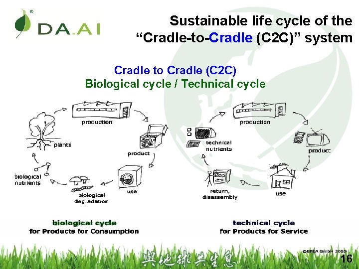 Sustainable life cycle of the “Cradle-to-Cradle (C 2 C)” system Cradle to Cradle (C