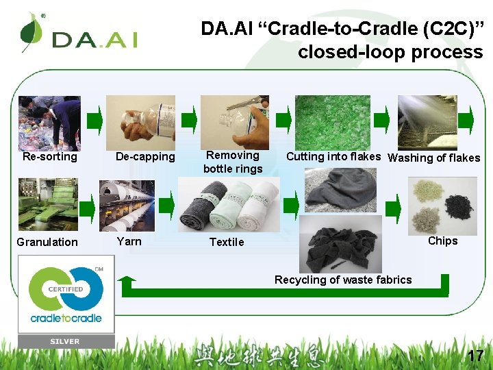 DA. AI “Cradle-to-Cradle (C 2 C)” closed-loop process Re-sorting Granulation De-capping Yarn Removing bottle