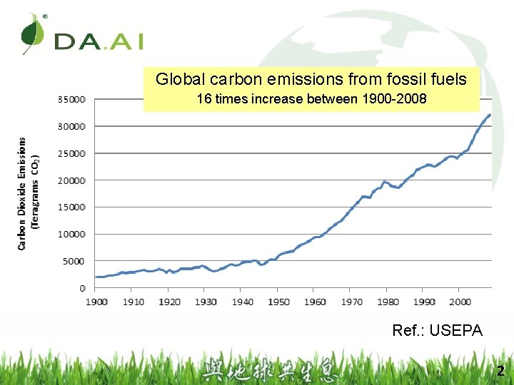 Global carbon emissions from fossil fuels 16 times increase between 1900 -2008 Ref. :