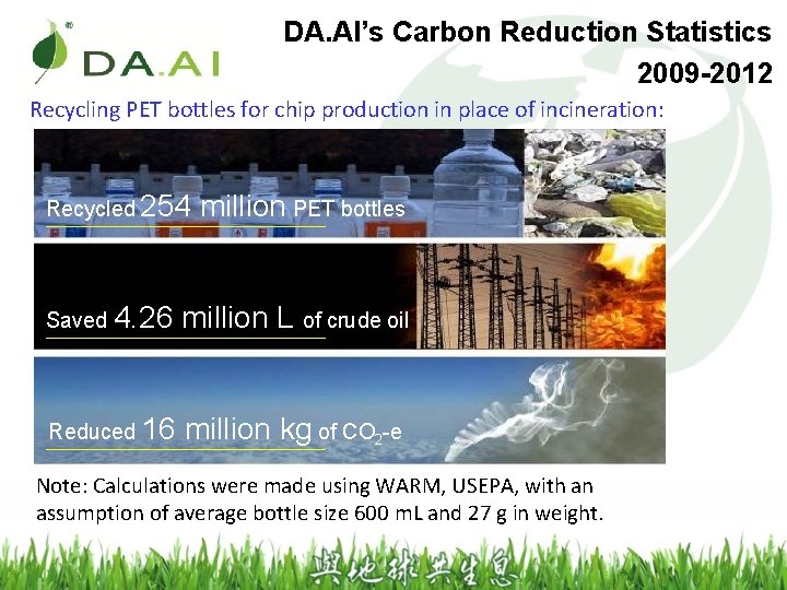 DA. AI’s Carbon Reduction Statistics 2009 -2012 Recycling PET bottles for chip production in