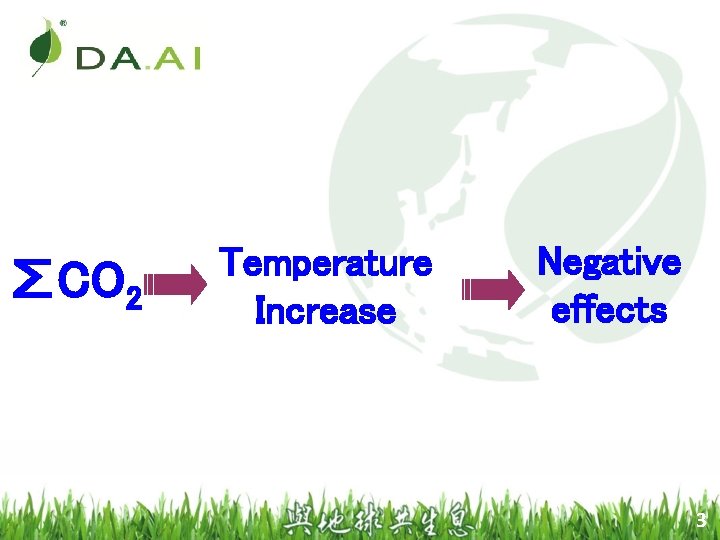 ∑CO 2 Temperature Increase Negative effects 3 