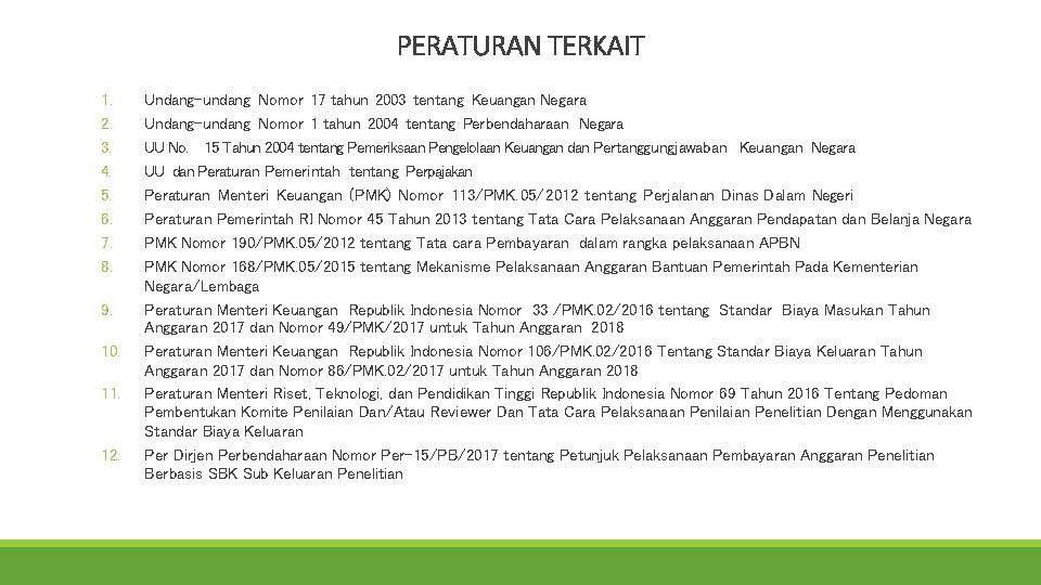 PERATURAN TERKAIT 1. 2. 3. 4. 5. 6. 7. 8. 9. 10. 11. 12.