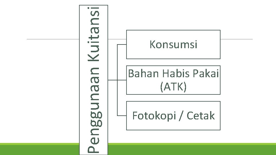 Penggunaan Kuitansi Konsumsi Bahan Habis Pakai (ATK) Fotokopi / Cetak 