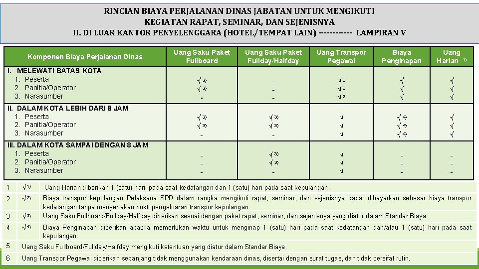 RINCIAN BIAYA PERJALANAN DINAS JABATAN UNTUK MENGIKUTI KEGIATAN RAPAT, SEMINAR, DAN SEJENISNYA II. DI