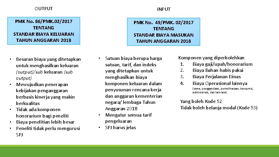 OUTPUT INPUT PMK No. 86/PMK. 02/2017 TENTANG STANDAR BIAYA KELUARAN TAHUN ANGGARAN 2018 PMK