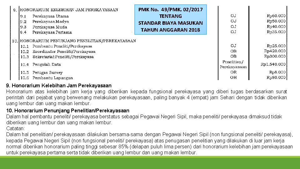 PMK No. 49/PMK. 02/2017 TENTANG STANDAR BIAYA MASUKAN TAHUN ANGGARAN 2018 9. Honorarium Kelebihan