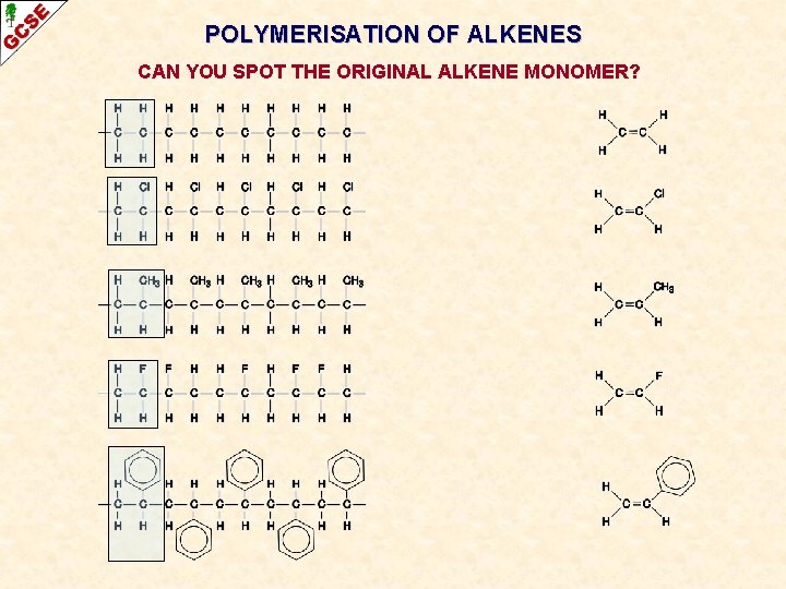 POLYMERISATION OF ALKENES CAN YOU SPOT THE ORIGINAL ALKENE MONOMER? 