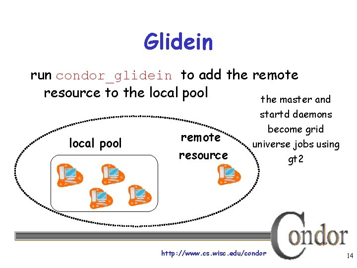 Glidein run condor_glidein to add the remote resource to the local pool the master