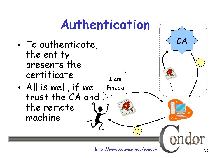 Authentication • To authenticate, the entity presents the certificate • All is well, if