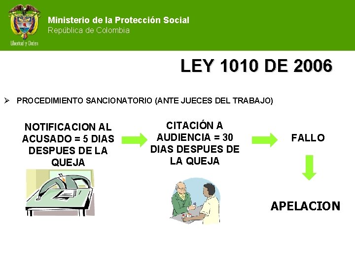 Ministerio de la Protección Social República de Colombia LEY 1010 DE 2006 Ø PROCEDIMIENTO