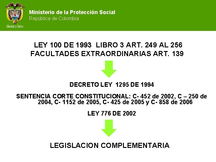 Ministerio de la Protección Social República de Colombia LEY 100 DE 1993 LIBRO 3