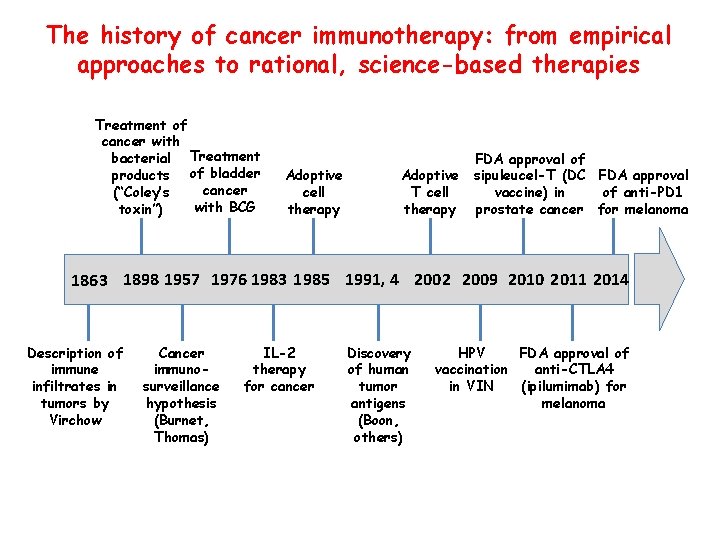 The history of cancer immunotherapy: from empirical approaches to rational, science-based therapies Treatment of