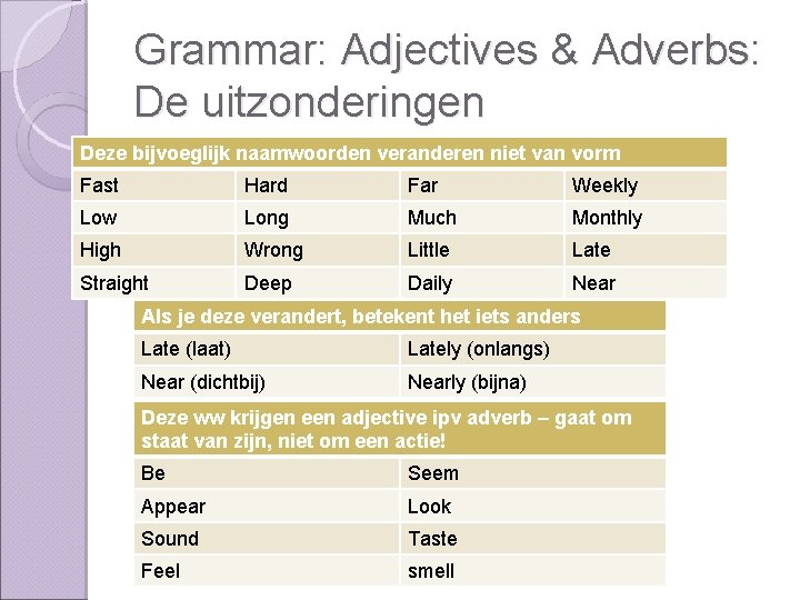 Grammar: Adjectives & Adverbs: De uitzonderingen Deze bijvoeglijk naamwoorden veranderen niet van vorm Fast