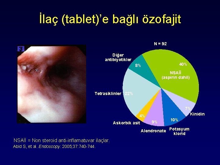 İlaç (tablet)’e bağlı özofajit N = 92 Diğer antibiyotikler 40% 8% NSAİİ (aspirin dahil)