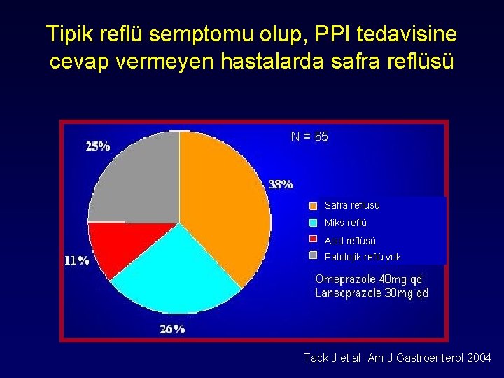 Tipik reflü semptomu olup, PPI tedavisine cevap vermeyen hastalarda safra reflüsü Safra reflüsü Miks