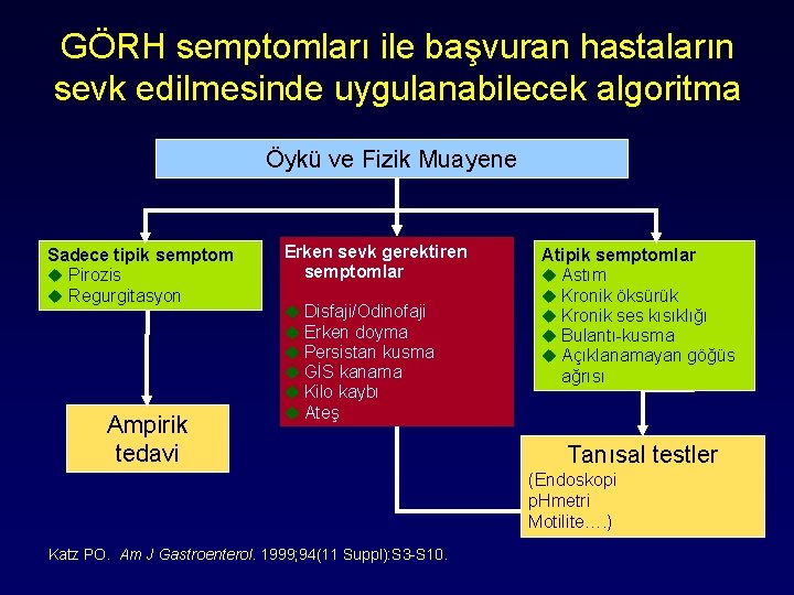 GÖRH semptomları ile başvuran hastaların sevk edilmesinde uygulanabilecek algoritma Öykü ve Fizik Muayene Sadece