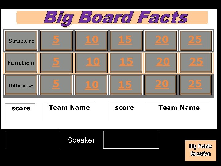 Big Board Facts Structure 5 10 15 20 25 Function 5 10 15 20