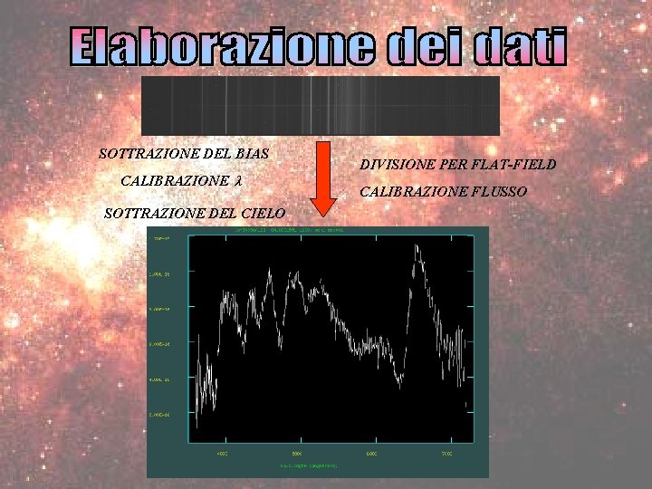 SOTTRAZIONE DEL BIAS CALIBRAZIONE λ SOTTRAZIONE DEL CIELO DIVISIONE PER FLAT-FIELD CALIBRAZIONE FLUSSO 