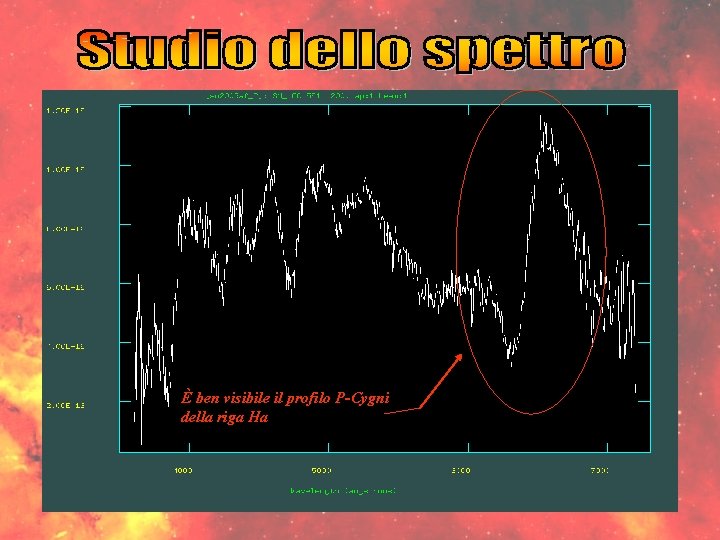 È ben visibile il profilo P-Cygni della riga Ha 