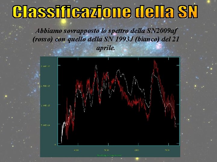 Abbiamo sovrapposto lo spettro della SN 2009 af (rosso) con quello della SN 1993
