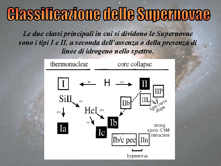 Le due classi principali in cui si dividono le Supernovae sono i tipi I