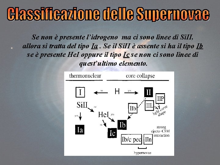 Se non è presente l’idrogeno ma ci sono linee di Si. II, allora si