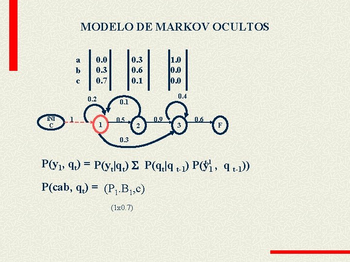 MODELO DE MARKOV OCULTOS a b c 0. 0 0. 3 0. 7 0.