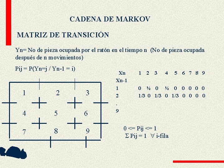 CADENA DE MARKOV MATRIZ DE TRANSICIÓN Yn= No de pieza ocupada por el ratón