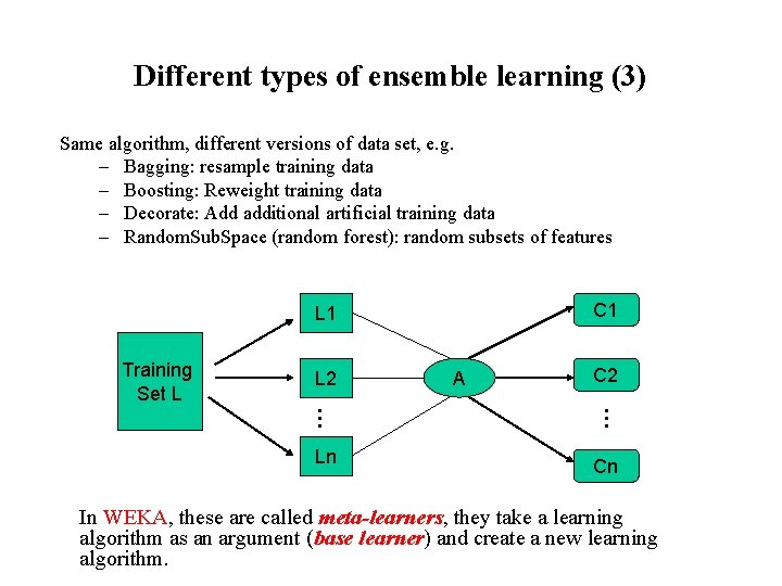 Different types of ensemble learning (3) Same algorithm, different versions of data set, e.