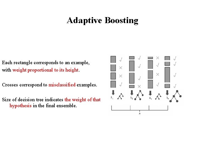 Adaptive Boosting Each rectangle corresponds to an example, with weight proportional to its height.