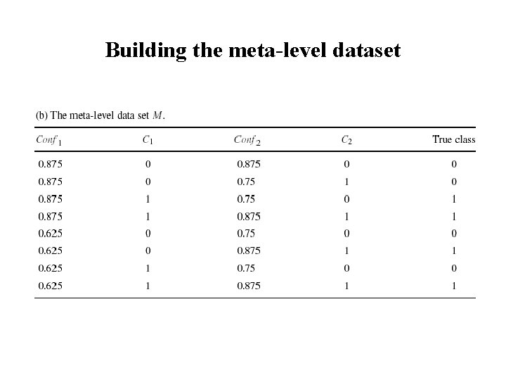 Building the meta-level dataset 