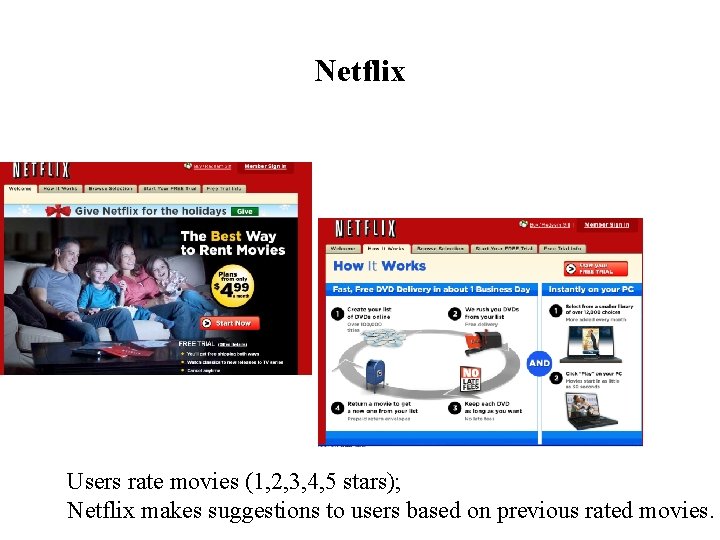 Netflix Users rate movies (1, 2, 3, 4, 5 stars); Netflix makes suggestions to