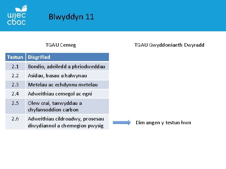 Blwyddyn 11 TGAU Cemeg TGAU Gwyddoniaeth Dwyradd Testun Disgrifiad 2. 1 Bondio, adeiledd a