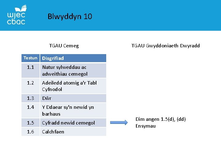 Blwyddyn 10 TGAU Cemeg TGAU Gwyddoniaeth Dwyradd Testun Disgrifiad 1. 1 Natur sylweddau ac