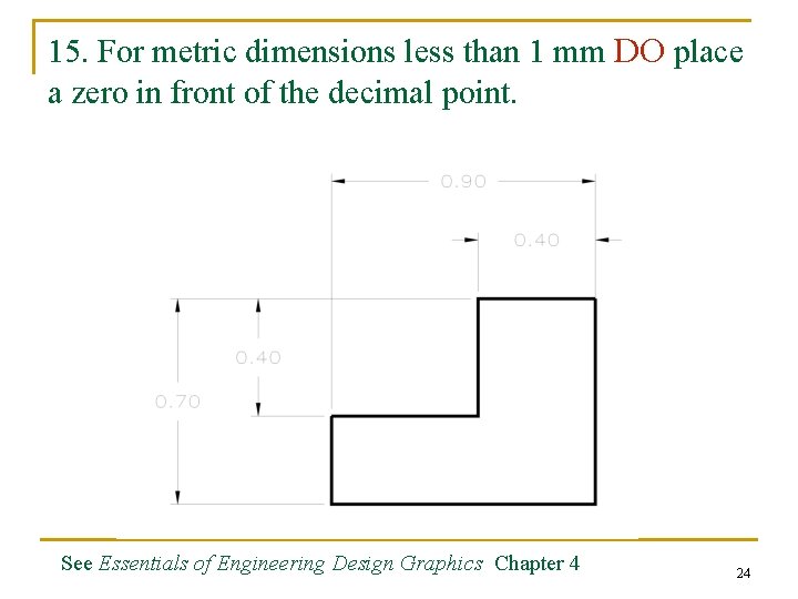 15. For metric dimensions less than 1 mm DO place a zero in front 15. For metric dimensions less than 1 mm DO place a zero in front
