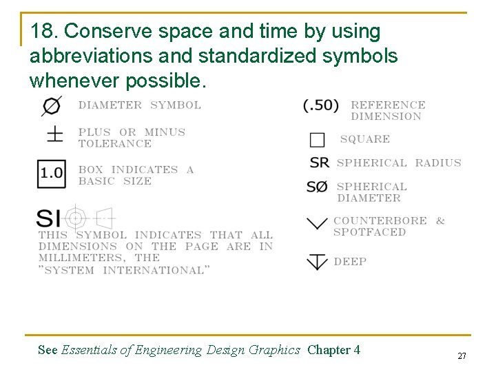 18. Conserve space and time by using abbreviations and standardized symbols whenever possible. See 18. Conserve space and time by using abbreviations and standardized symbols whenever possible. See